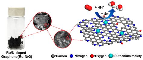  Ruthenium - En Metall För Nanoteknologi Och Katalysatorer!